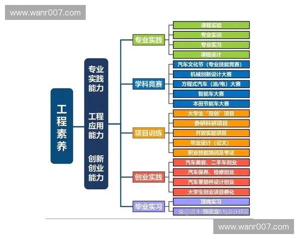 以比赛沉淀为核心，推动人才培养与产业升级的创新路径探索研究与实践