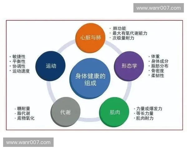 以科学训练与风险管理为核心的全周期运动防护新范式探索实践与应用