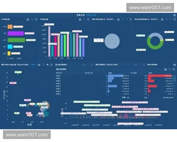体育数据可视化创新应用与分析方法研究探索